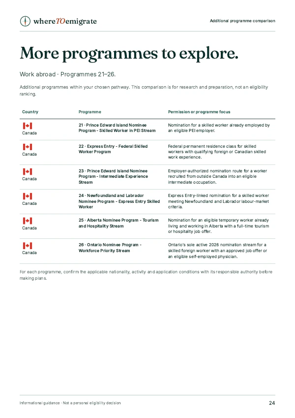 Actual example report page listing additional programmes, countries and recorded information coverage.